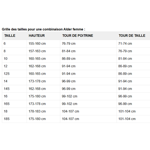 Combinaison femme ALDER intégrale 3/2 noir/bleu